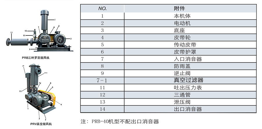 三葉羅茨鼓風(fēng)機