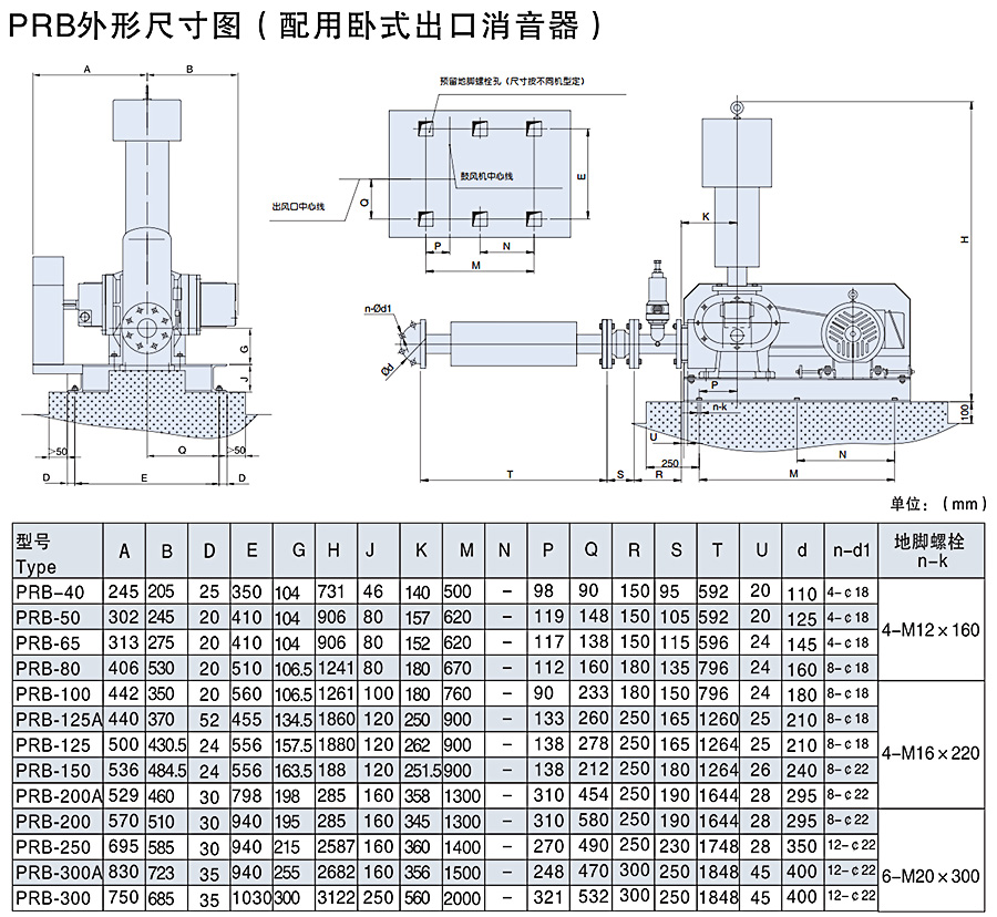 三葉羅茨鼓風(fēng)機