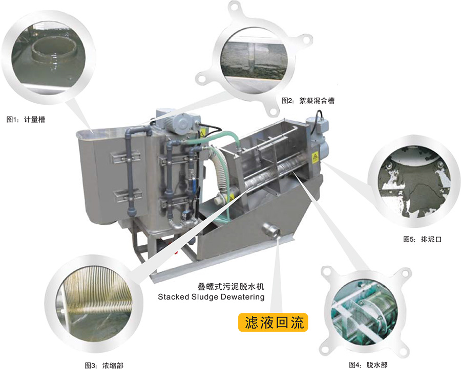 疊螺式污泥脫水機(jī)