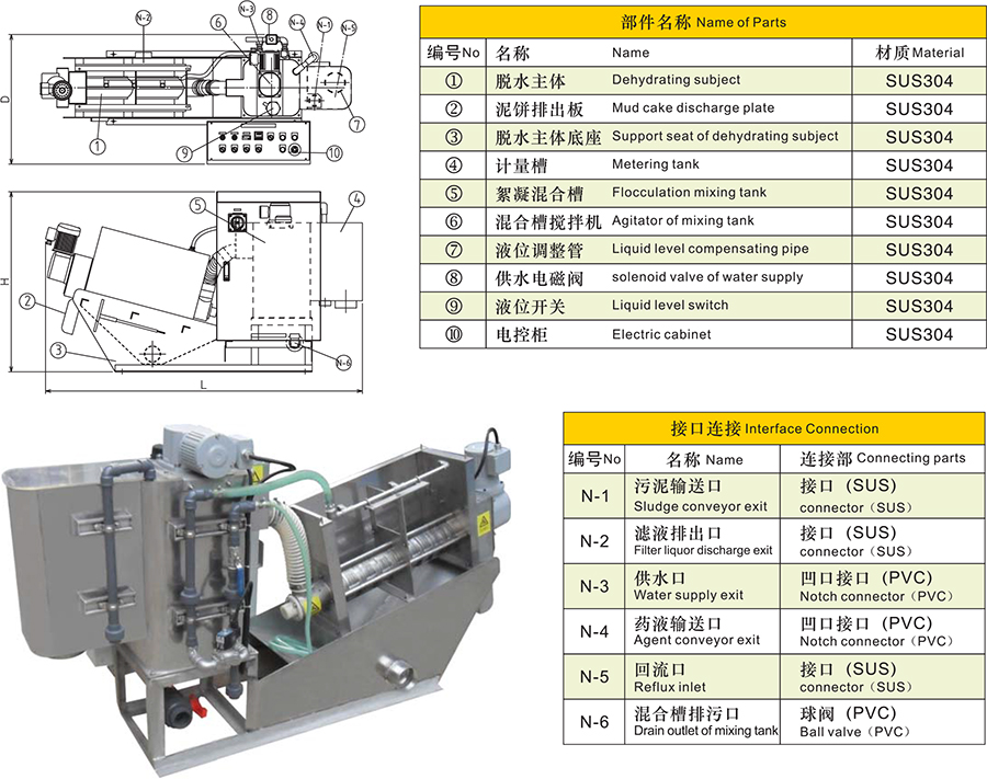 疊螺脫水機