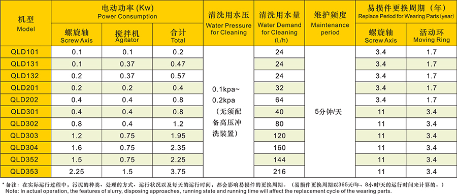 疊螺脫水機