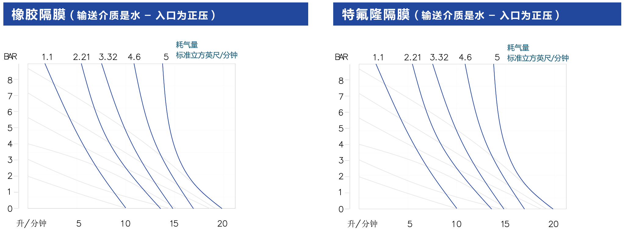 塑料氣動隔膜泵