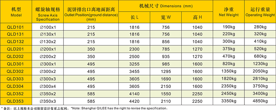 移動疊螺污泥脫水機