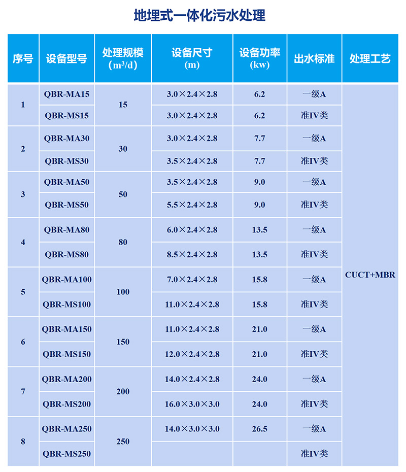 污水處理mbr系統(tǒng)