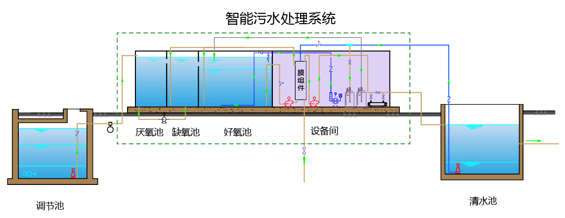 廢水處理 mbr設(shè)備