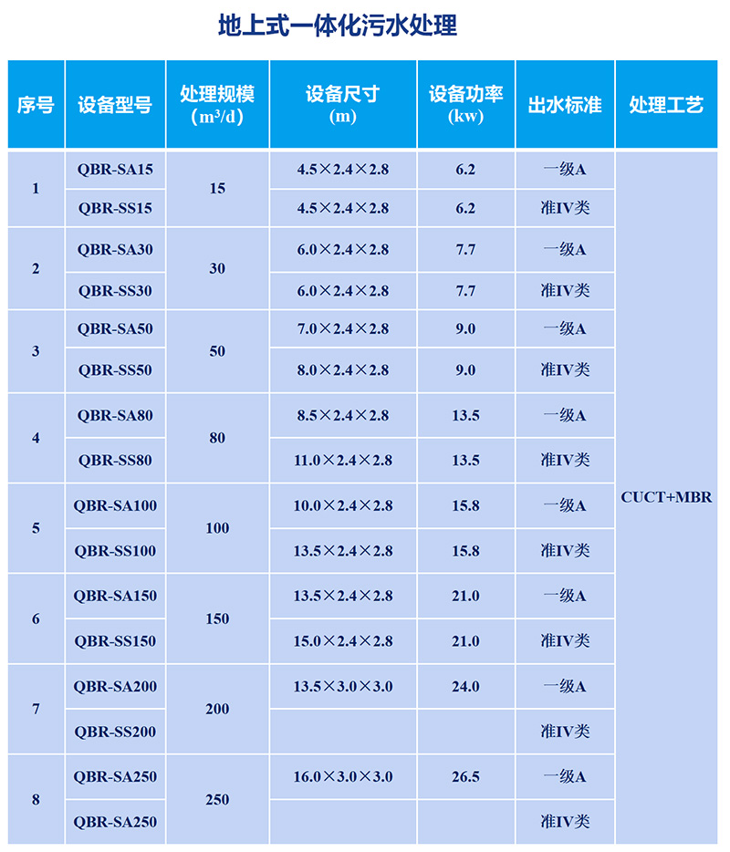 廢水處理 mbr設(shè)備