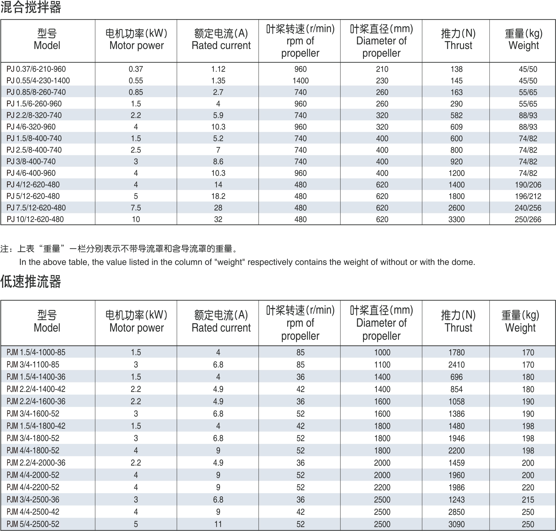 缺氧池潛水?dāng)嚢铏C(jī)