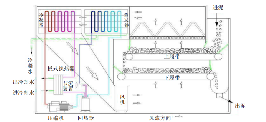 污泥干燥機(jī)出現(xiàn)結(jié)塊怎么處理?.png