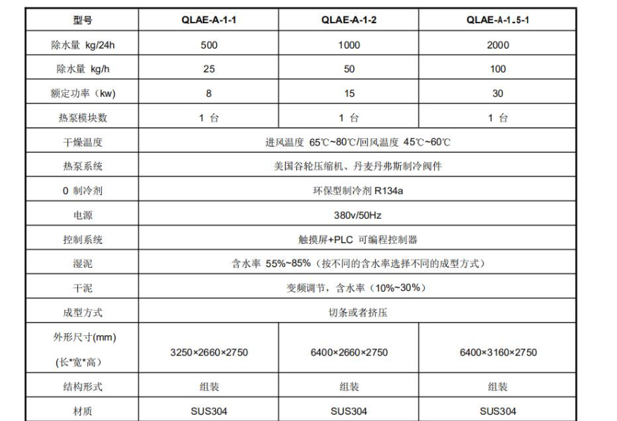 污泥干燥機(jī)出現(xiàn)工作效率低的情況怎么辦?.png